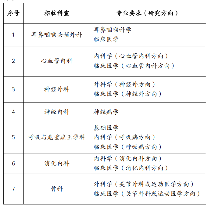 中山大学附属第一医院广西医院 2025年博士后招收公告