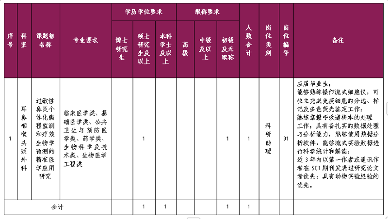 中山大学附属第一医院广西医院耳鼻咽喉头颈外科科研助理招聘公告